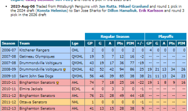 Barring a surprise, Mike Hoffman should have played his last NHL game – Dose.ca