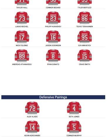 Connor Bedard is well surrounded: he has the teammates to explode this season. – Dose.ca