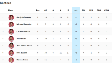 +/-: Slafkovsky is the only Habs player not in the negative – Dose.ca